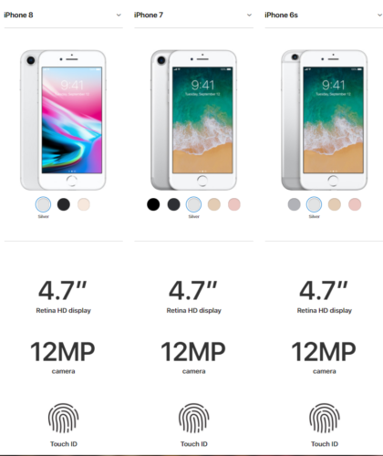 Početak stranice usporedbi između iPhone 6S, 7 i 8. Koji je bolji?