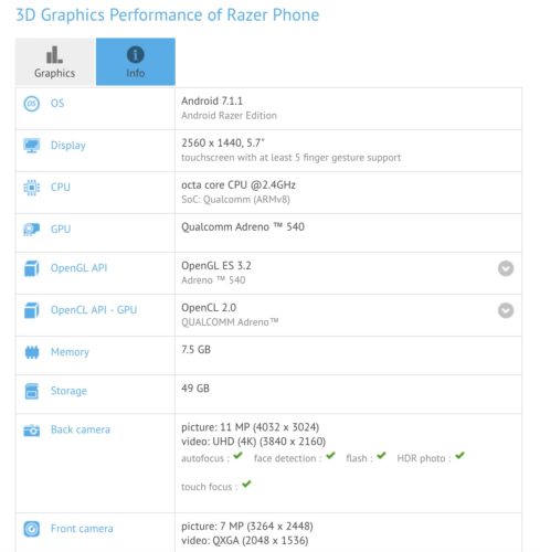 Razer Phone specifikacije na GFXBench